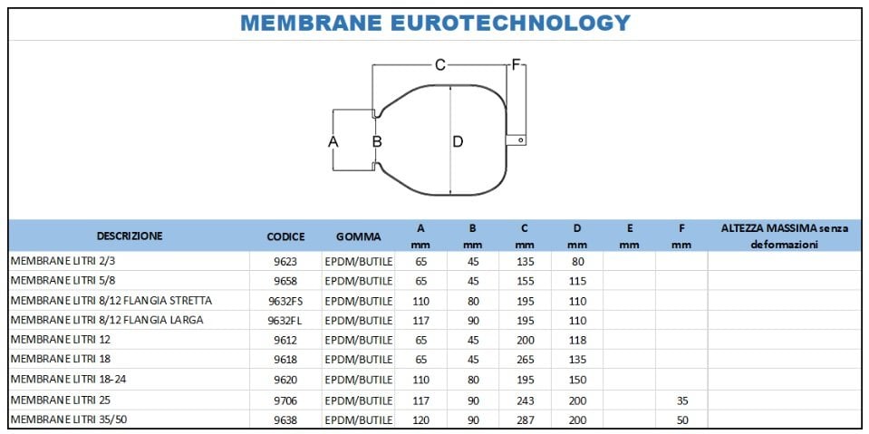 katalog