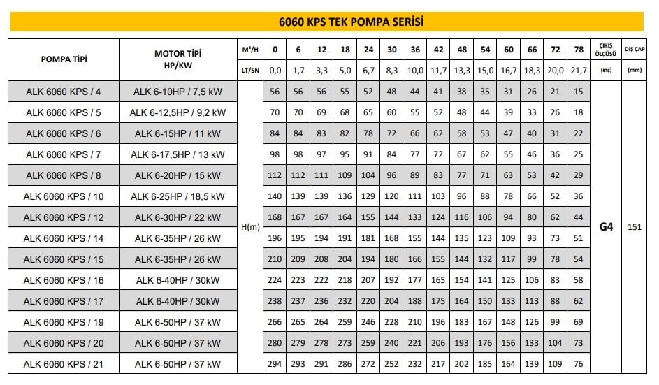 katalog