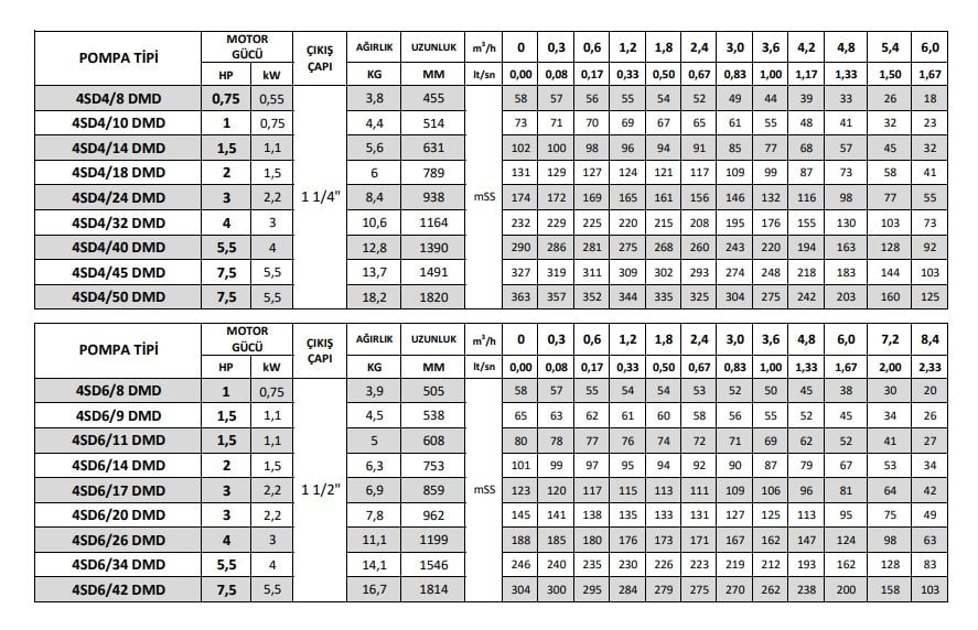 katalog
