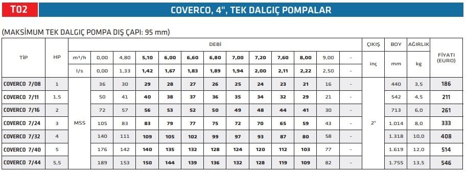 katalog