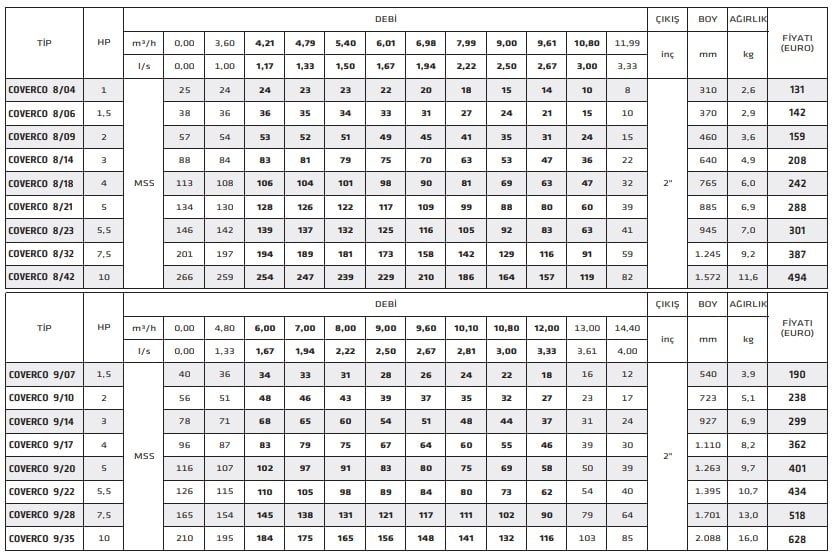 katalog