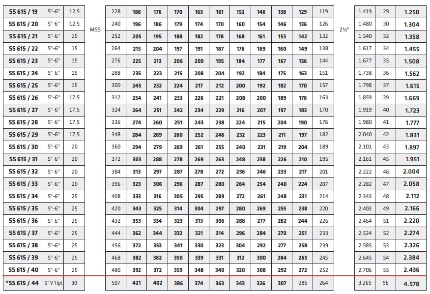 katalog