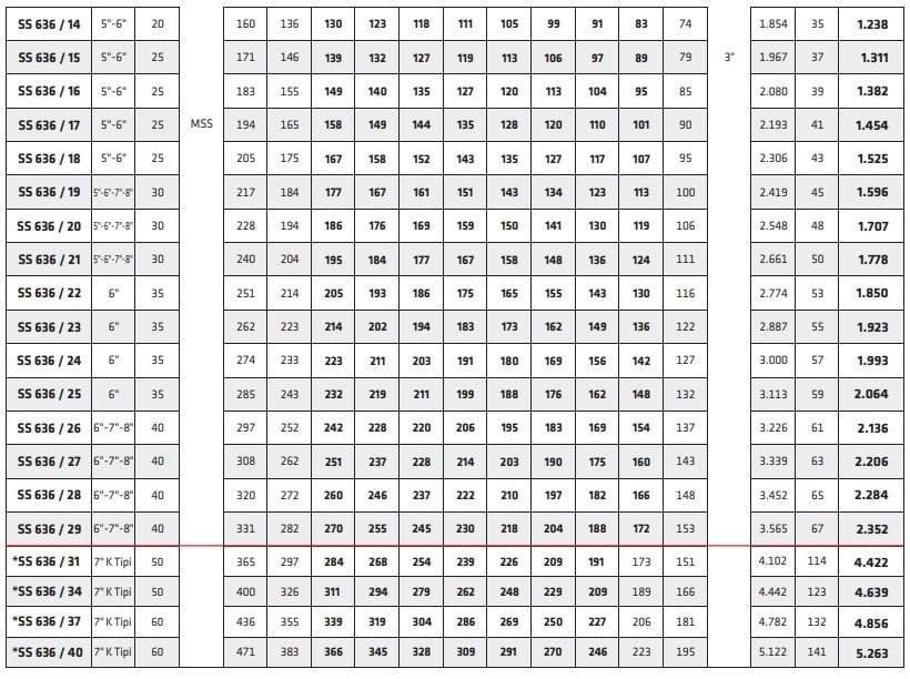 katalog