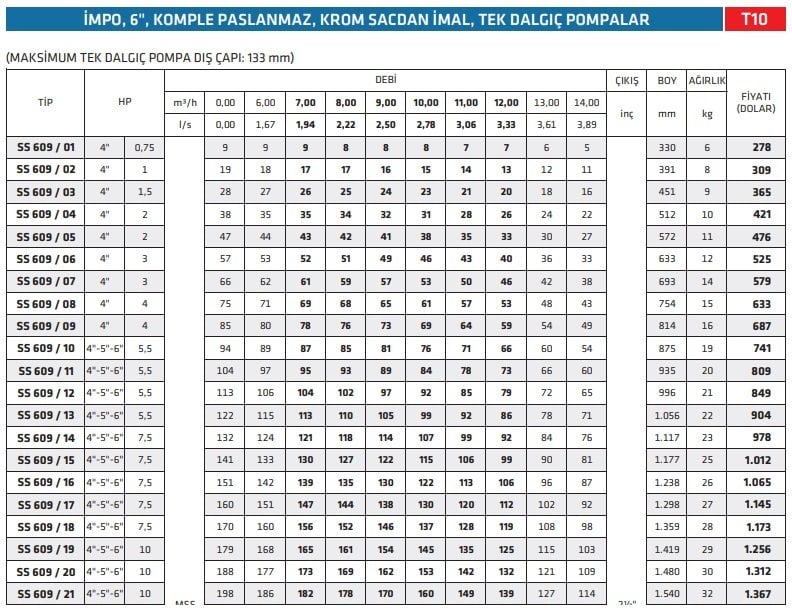 katalog