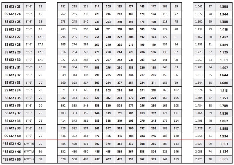 katalog