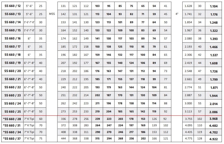 katalog