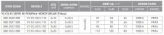 Etna Y2 KO 45/4-110 İki Pom. Yangın Hidroforu 2x15 HP 77 Mss - 70 Ton