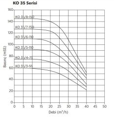 Etna Y2 KO 35/8-150 İki Pom. Yangın Hidroforu 2x20 HP 130 Mss - 50 Ton
