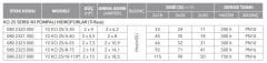 Etna Y2 KO 25/10-110 İki Pom. Yangın Hidroforu 2x15 HP 115 Mss - 36 Ton