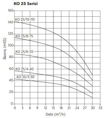 Etna  Y2 KO 25/6-55 İki Pom. Yangın Hidroforu 2x7.5 HP 80 Mss - 18 Ton