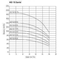 Etna Y2 KO 15/7-40 İki Pom. Yangın Hidroforu 2x5.5 HP 90 Mss - 24 Ton