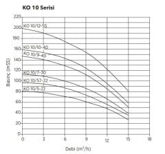Etna Y2 KO 10/9-40 İki Pom. Yangın Hidroforu 2x5.5 HP 110 Mss - 18 Ton