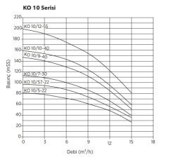 Etna Y2 KO 10/S7-22 İki Pom. Yangın Hidroforu 2x3 HP 85 Mss - 12 Ton