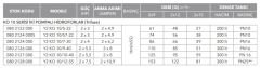Etna Y2 KO 10/S7-22 İki Pom. Yangın Hidroforu 2x3 HP 85 Mss - 12 Ton