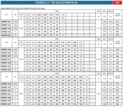 Coverco İtalyan 2/07- 4'' Tek Dalgıç Pompa 48 Mss - 0.50 HP