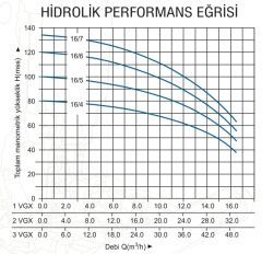 Başak Pompa 2 VGX 16/5 T İki Pom. Hidrofor 2x5.5 HP 18 Kat 110 Daire