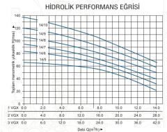Başak Pompa 1 VGX 14/5 T Tek Pom. Hidrofor 3 HP 8 Kat 45 Daire