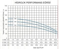 Başak Pompa 1 VGX 9/6 M Paket Hidrofor 3 HP 15 Kat 25 Daire 220 V