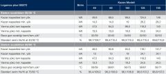 Buderus Logomax Plus GB272-150 Duvar Tipi Yoğuşmalı Kazan 150 Kw
