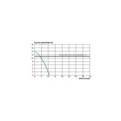 Sanipump GR Par. Bıçaklı Dalgıç Pompa 2 HP 220 Volt