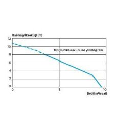Sanicom 1 Atık Su Tahliye Cihazı 2 Ünite 10 lt Hacim