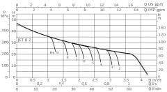 Baymak Jet 82 M 50 Lt Tanklı Paket Hidrofor 3 Kat 4 Daire