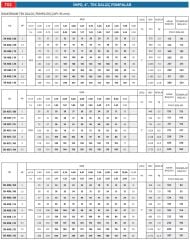 İmpo SK 409/07 - 4'' Tek Dalgıç Pompa 40 Mss - 1.5 HP (Krom Başlıklı)