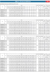 İmpo SK 409/07 - 4'' Tek Dalgıç Pompa 40 Mss - 1.5 HP (Krom Başlıklı)