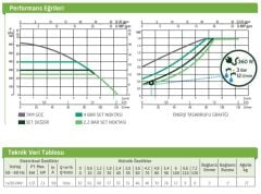 Baymak Esybox Frekans Kon. Sessiz Hidrofor 2 HP