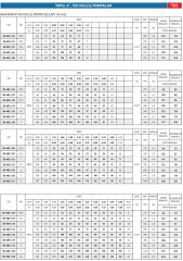 İmpo SK 407/24 - 4'' Tek Dalgıç Pompa 105 Mss - 3 HP (Krom Başlıklı)