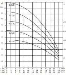 Baymak 1Kvc 45/120 T Dikey Kademeli Hidrofor 8 Kat 40 Daire