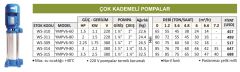 YMPV6-60 Çok Kademeli Pompa 1.5 HP 220 V - Water Sound