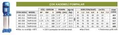 YMPV9-90 Çok Kademeli Pompa 3.5 HP 380 V - Water Sound