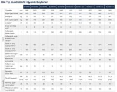 Buderus SU 750 / 5C Boyler 750 LT Tek Serpantinli Boyler - Mavi