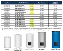 Buderus SU 750 / 5C Boyler 750 LT Tek Serpantinli Boyler - Mavi