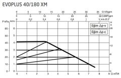 Dab Evoplus 40/180 XM Fre. Kon. Sirkülasyon Pompası 1 1/4''