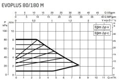Dab Evoplus 80/180 M Fre. Kon. Sirkülasyon Pompası 1''