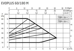 Dab Evoplus 60/180 M Fre. Kon. Sirkülasyon Pompası 1''