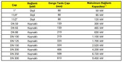 Spirocross Kombine Denge Kabı DN 150 Kaynaklı