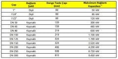 Spirocross Kombine Denge Kabı DN 80 Kaynaklı
