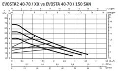 Dab Evosta2 40-70/180 Fre. Kon. Sirkülasyon Pompası 1''