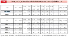İmpo 40G 21.5 Süper Öğütücülü Foseptik Dalgıç Pompa 2 HP 380V