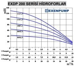 Exen Pompa EXDP 1/904 Tek Pompalı Hidrofor 6 Kat-60 Daire 3 HP