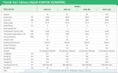 Baymak Aqua Konfor 80 LT Termosifon