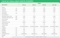 Baymak Aqua Konfor 50 LT Termosifon