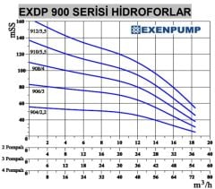 Exen Pompa EXDP 1/604 Tek Pompalı Hidrofor 6 Kat-30 Daire 2 HP