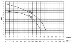 Sumak SDF10 Drenaj Dalgıç Pompa 0.85 HP