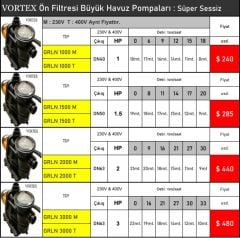 Vortex GRLN 3000 T Havuz Pompası DN63 3 HP 380 V