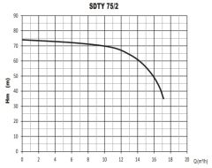 Sumak SDTY 75/2 Döküm Göv. Dalgıç Pompa - Az Kirli 7.5 HP
