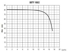 Sumak SDTY 100/2 Döküm Göv. Dalgıç Pompa - Az Kirli 10 HP
